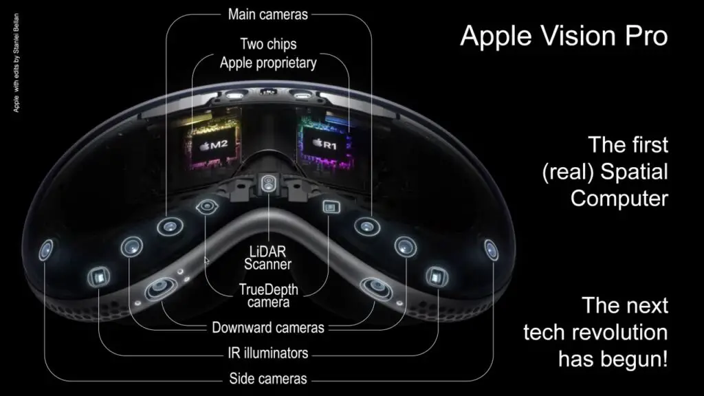 Future of Apple Vision Pro